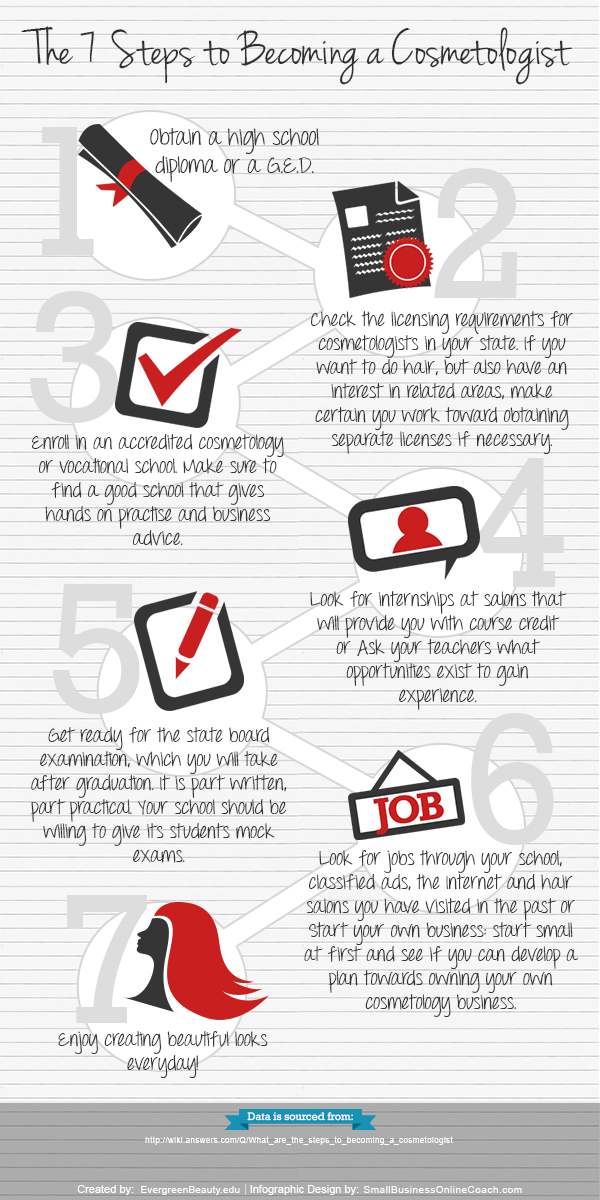 Infographic of The 7 Steps to Becoming a Cosmetologist | By EvergreenBeaty.edu
