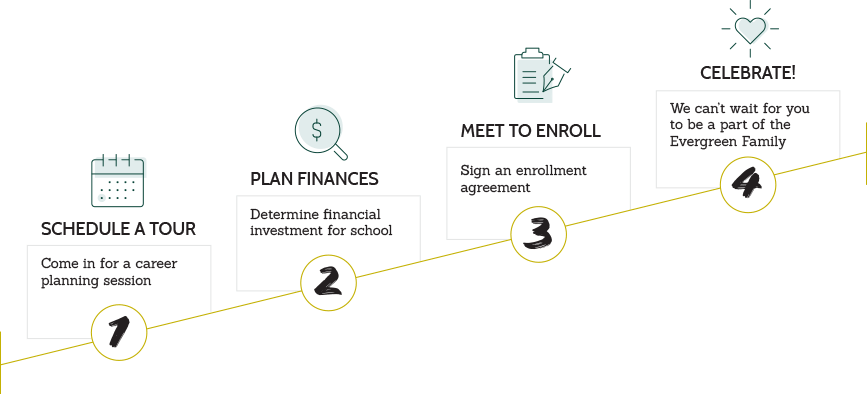 steps for financial planning desktop